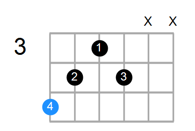 Aaug(add9) Chord